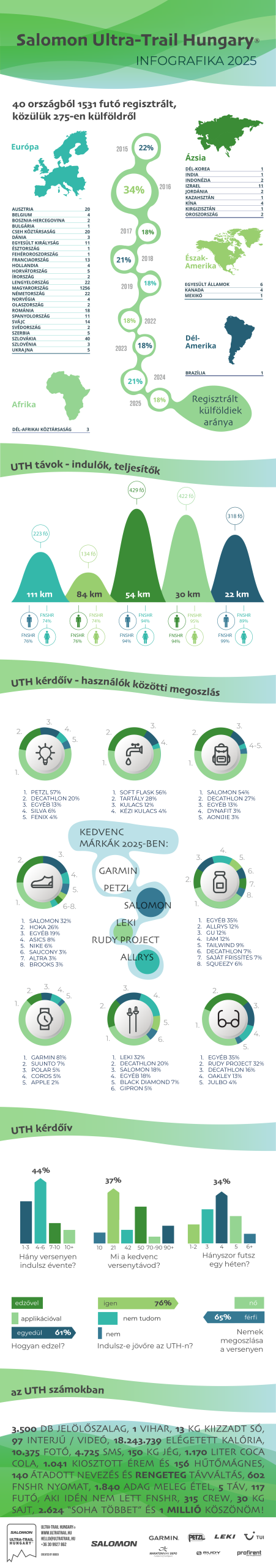 UTH2025_Infografika_HU