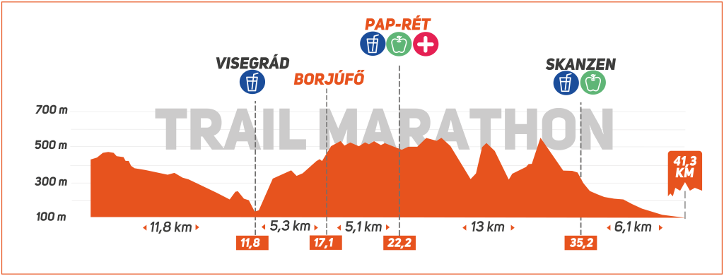 UTH2026_Maraton_szintmetszet
